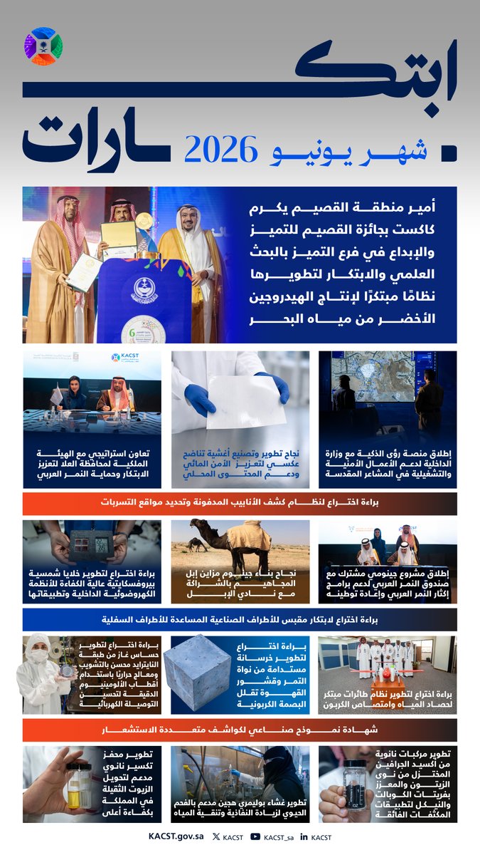 KACST's tweet photo. #ابتكارات_الشهر..
أنشطة وإنجازات المختبر الوطني وواحات الابتكار.

#كاكست https://t.co/aEXlqW2NnF