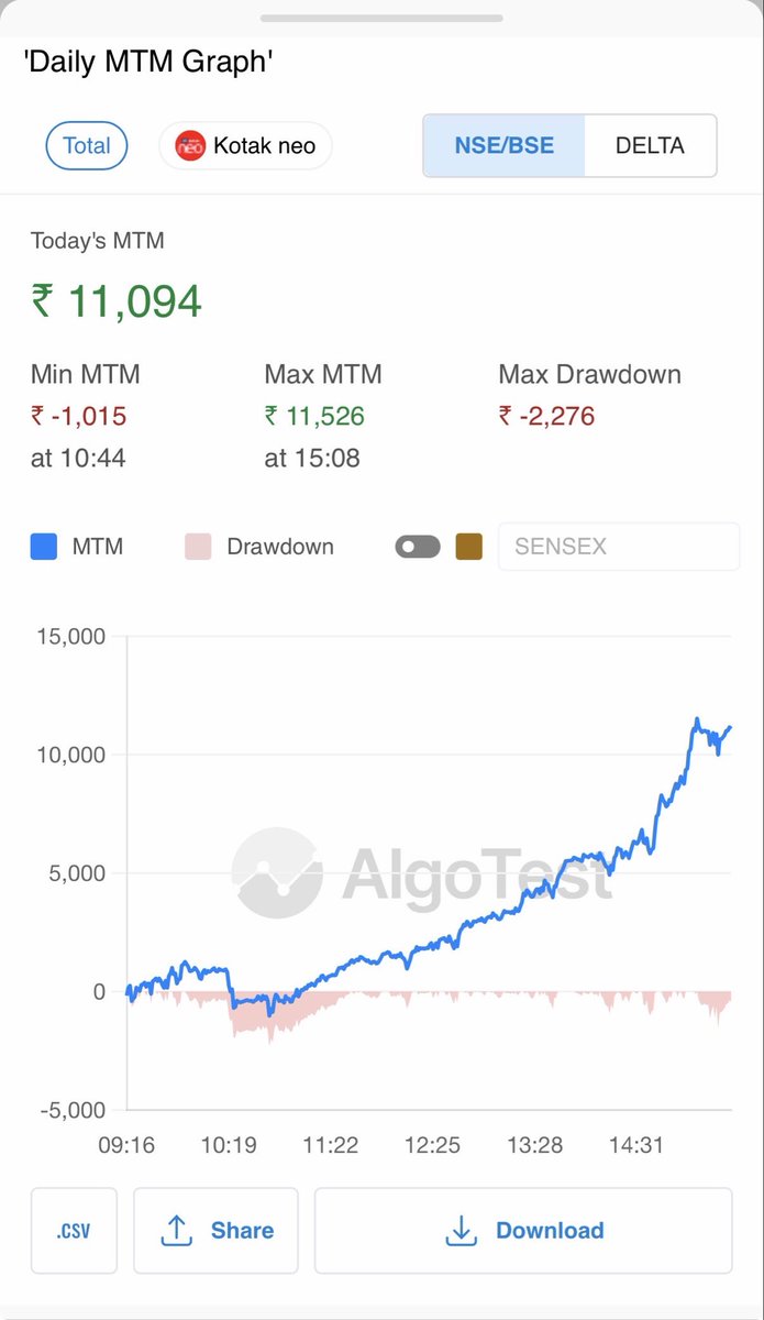 Ashishnpatel93's tweet photo. #algo #algotest #systemtrading #trading https://t.co/sF3lEb6b9Y