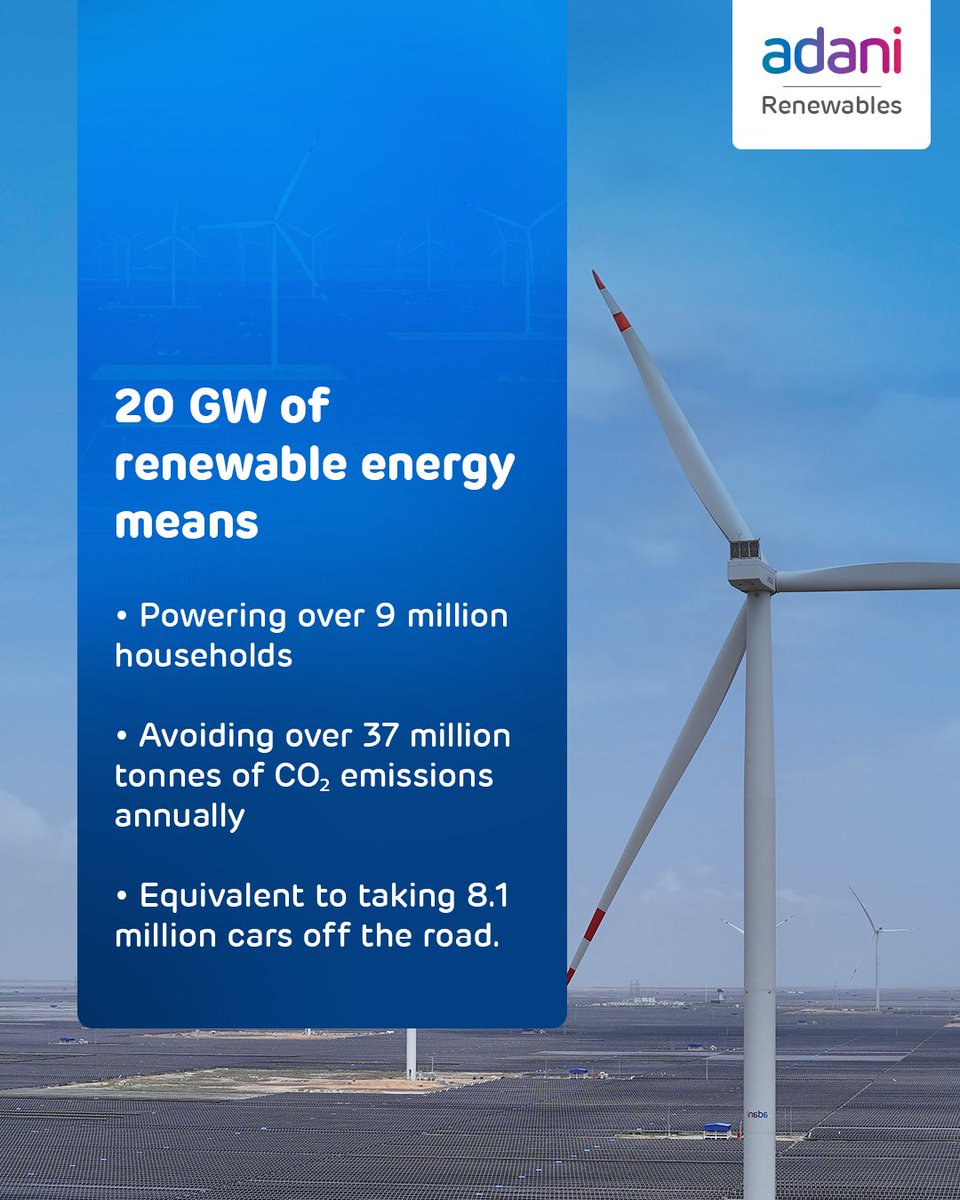 AdaniGreen's tweet photo. A decade ago, it began with a single renewable energy project.

Today, Adani Green Energy has grown to 20 GW of operational capacity—helping generate over 52 billion units of clean electricity every year. That’s enough to meet nearly 3% of India’s annual electricity needs.

As India grows, so does the need for clean, reliable energy. We’re proud to be helping power that future—one renewable project at a time.

Read more: https://t.co/8Y7zVbwcBV

#AdaniGreenEnergy #RenewableEnergy #CleanEnergy #EnergyTransition #NationBuilding