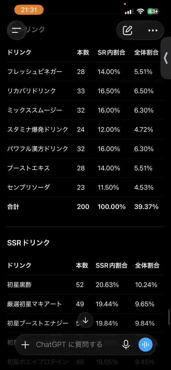 cubeminern's tweet photo. @mitubati_gkms インターバルで50円ドリンクはかなり出にくいっぽいです……
お役に立てるか分かりませんが少しインターバルで出てくるドリンクの割合調べたので貼っておきます！ただ母数がそんなに無いのでもしかしたらもう少し違うかもです https://t.co/OdYb0Rg5ze