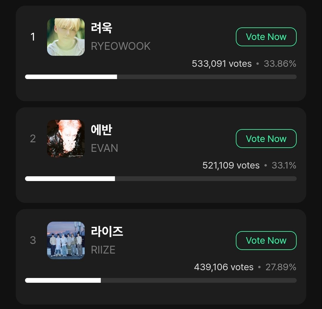 hspitch_'s tweet photo. EVERs! Stage M Pick on MUNIVERSE ends tomorrow at 11:59 AM KST! Please save as many gold lumys as possible for the final-minute drop. Don't drop your votes now, save them for tomorrow's last few minutes.

The winner will receive a trophy, so let's give EVAN this trophy! https://t.co/IydPYRmZ86