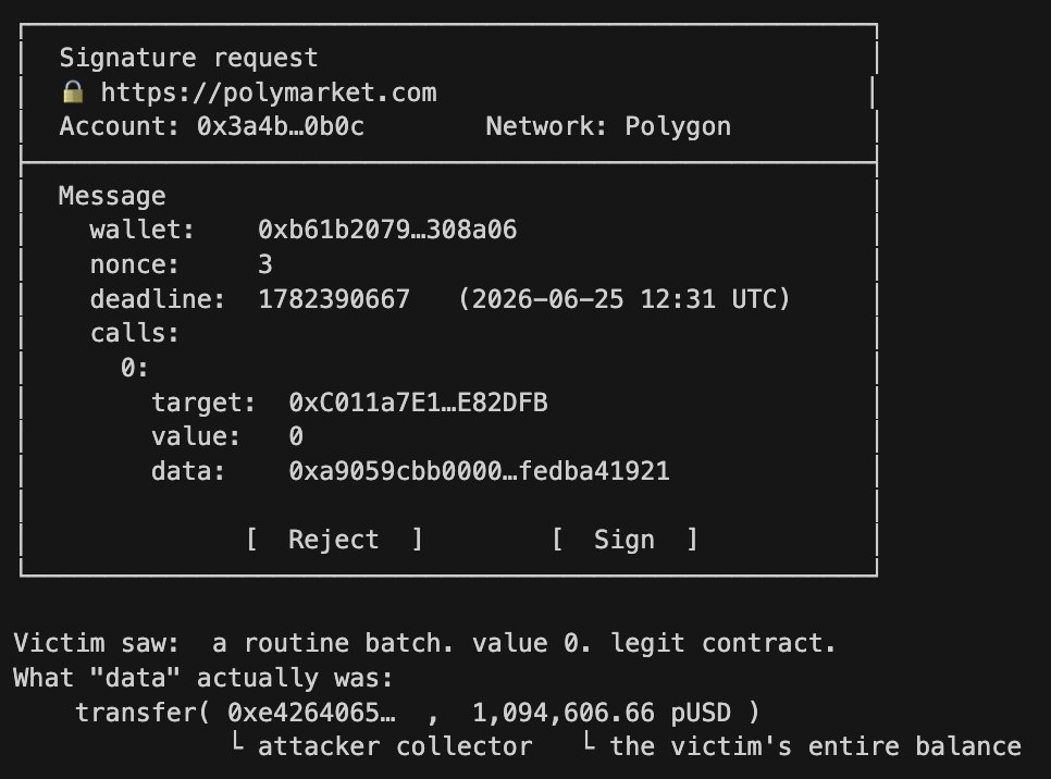 0xZergity's tweet photo. 1/ The $3.1M @Polymarket hack (June 25, 2026) keeps getting called a "malicious signature" drainer. We decoded it on-chain, and the exact mechanism hasn't appeared in any public writeup. It abuses @Polymarket's own account-abstraction. https://t.co/D3Zu9IXzGT