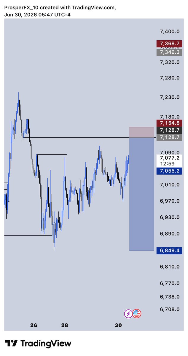 Prosper2ysh's tweet photo. Full TP hit on USoil 1:10rr

SLp (Structure liquidity Poi) is goated

LFG https://t.co/4u4y7cNR77