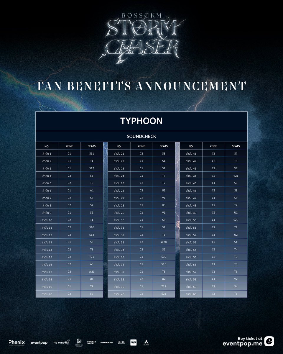 Freezedroplabel's tweet photo. 📣 ประกาศรายชื่อผู้โชคดี!
FAN BENEFITS | BOSSCKM ‘STORM CHASER’ CONCERT ⚡🌪️
นักล่าสายฟ้าคนไหนได้ BENEFIT มารายงานตัวกันหน่อย ⚡

สำหรับผู้โชคดีที่ได้รับสิท��ิ์ BOSS BIRTHDAY VIDEO CALL
กรุณายืนยันตัวตนภายในวันที่ 5 กรกฎาคม 2569 เวลา 23:59 น.

ผ่านทาง LINE@ : @freezedroplabel
โดยจะทำการ Video Call ผ่านแอปพลิเคชัน Line 
ในวันที่ 6 กรกฎาคม 2569 เวลา 16:00 น. (ICT) เป็นต้นไป ตามลำดับ ⚡
.
📣 Announcement of Lucky Winners!
FAN BENEFITS | BOSSCKM ‘STORM CHASER’ CONCERT ⚡🌪️
Which storm chasers scored a benefit? Check in now ⚡

For those who have received the BOSS BIRTHDAY VIDEO CALL privilege,
please complete identity verification by 5 July 2026, 11:59 PM (ICT)

via LINE@ : @freezedroplabel
The video calls will be conducted via the LINE application
on 6 July 2026 from 4:00 PM (ICT) onwards, in sequential order ⚡

#BOSSCKMStormChaserConcert
#BOSSCKM
#Bosschaikamon
#FreezeDrop