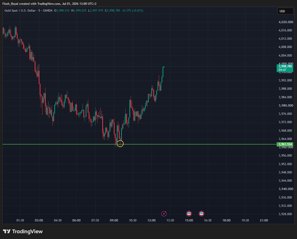 MSakaNL's tweet photo. #xauusd ye bu sekilde snipe entry atilmaz.... Piyasaya cok ayip etmisiz.. https://t.co/GZuQ8Zuewy