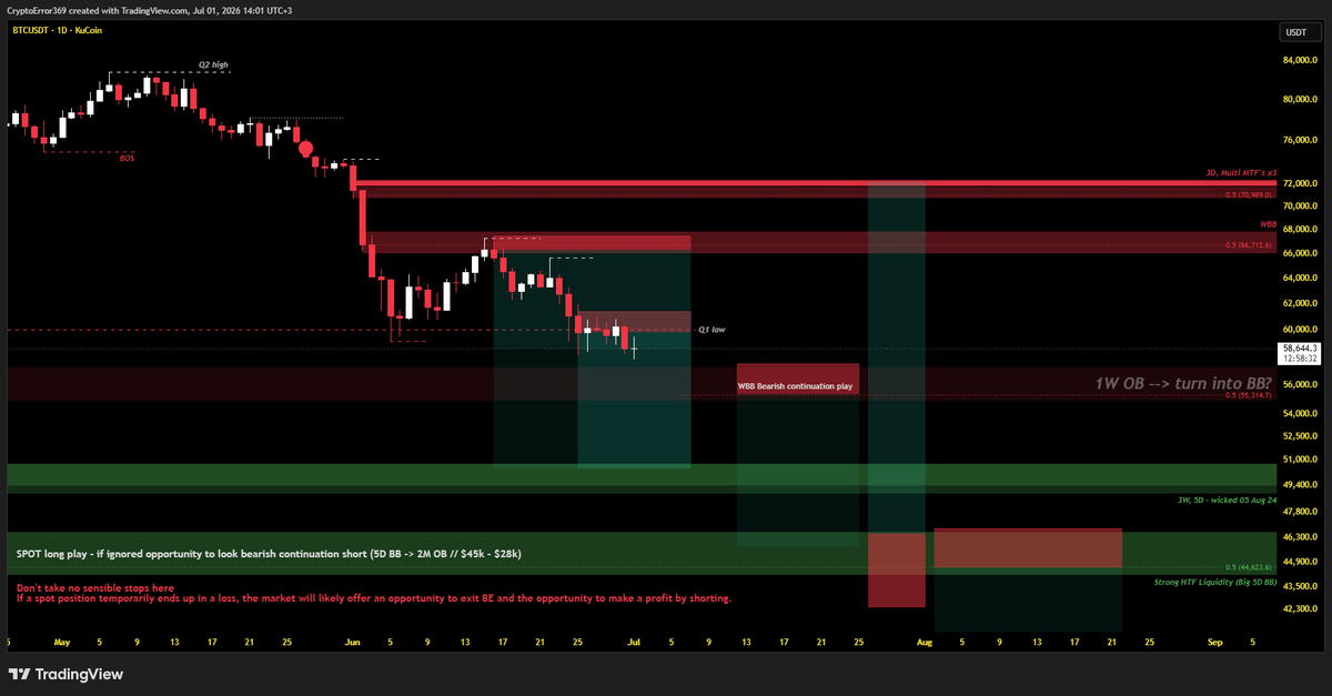 CryptoError 369 tweet media
