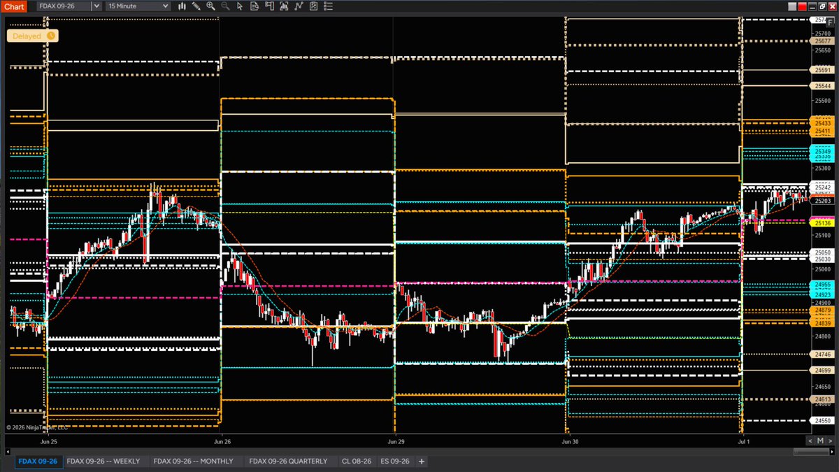 julie_wade's tweet photo. @dentalfloss1236 Selling the upper Daily 1's -- LOOKIE HERE at the P•R•E•C•I•S•I•O•N. Are you seeing this?
#FDAX_F $FDAX https://t.co/BPVpsi55Nw
