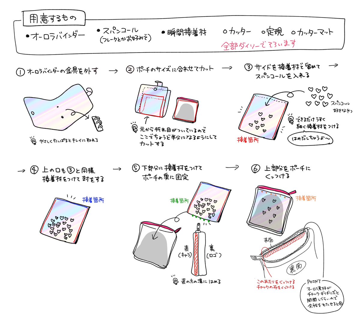 7sk_777's tweet photo. 作り方です👊🏻🤞🏻ダイソーで揃います
写真は使用後で失礼しますがこちらを使ってます　♡フレークはケースに入ったスパンコールで4.5色混ざってたから一回仕分けて使ったいっぱい入れるとシャカシャカしてかわいい https://t.co/DpyeugTAXa