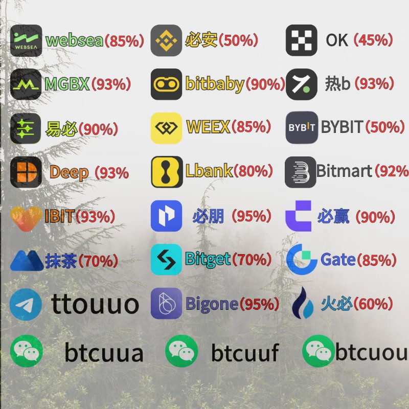 seibcat's tweet photo. bitget返佣 币赢返佣 神狗 低费率 深币返佣 量化交易 老韭菜 AVAX 大V 市价单 😊 cool https://t.co/S8j5HcErA4