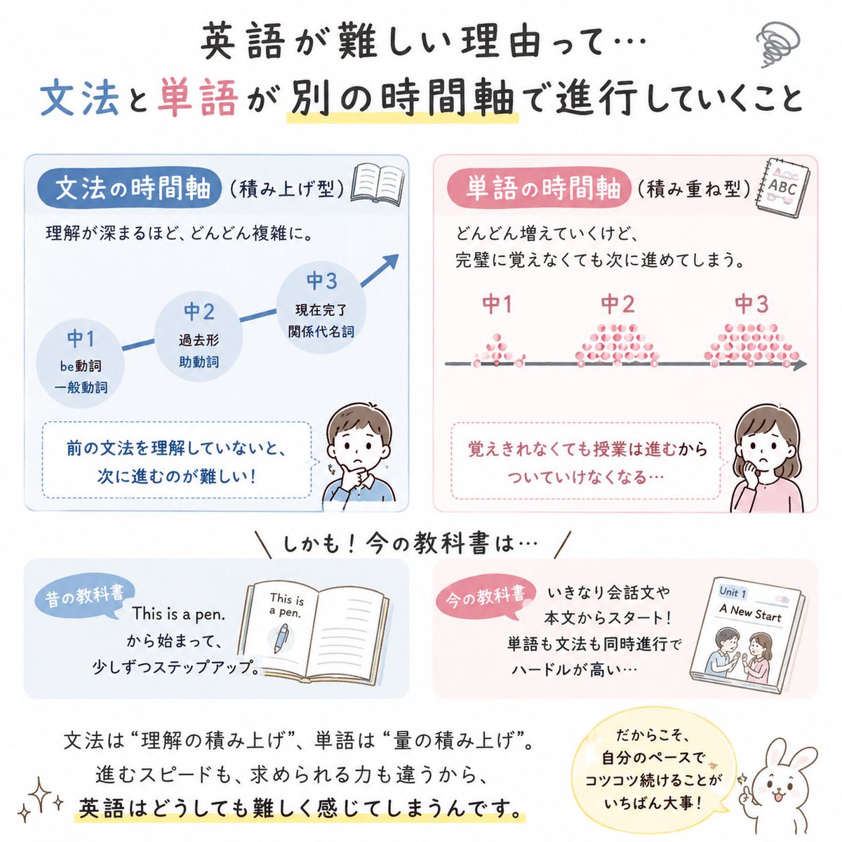 RootBaseApp's tweet photo. もうすぐ夏休み… https://t.co/0SvuZKH9VO