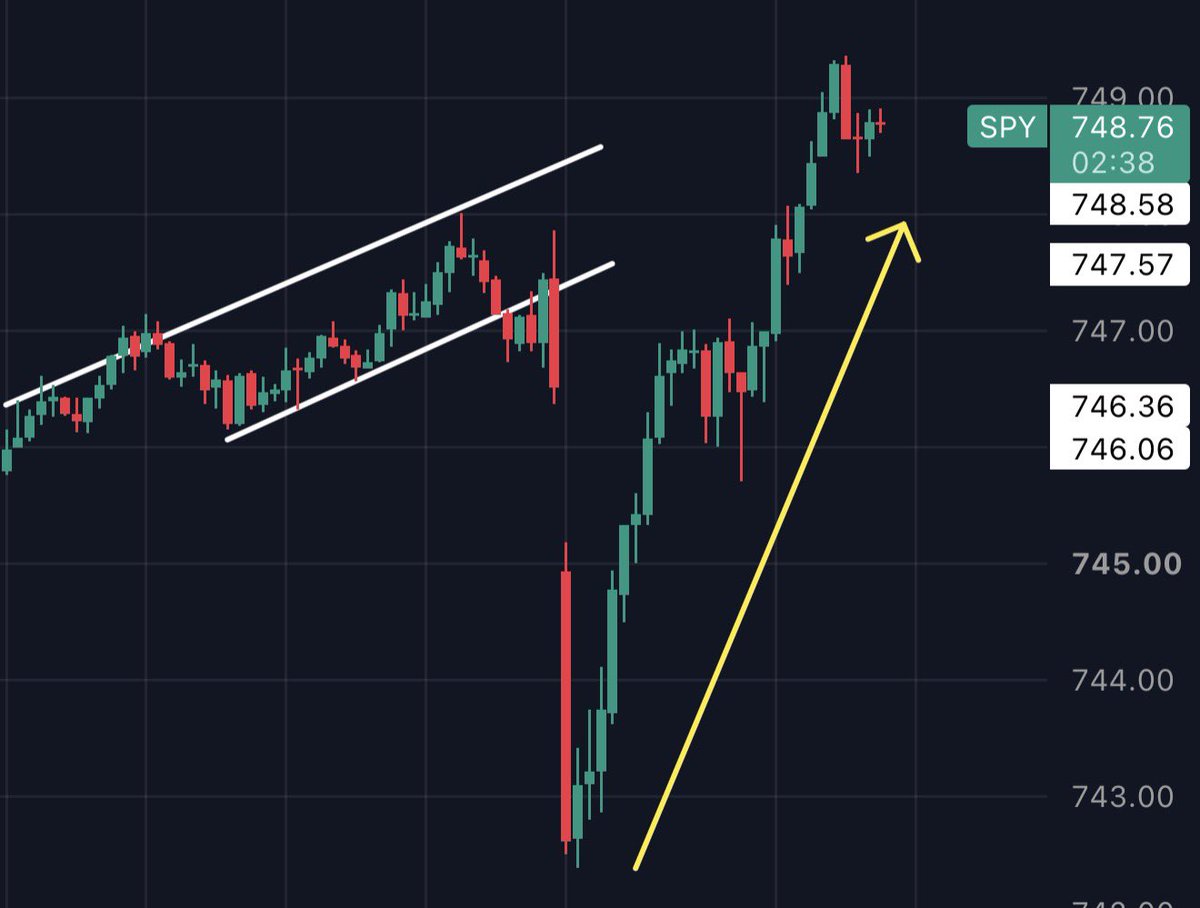 JohnLoc18's tweet photo. Bounce $SPY https://t.co/VuTcJFHsbV