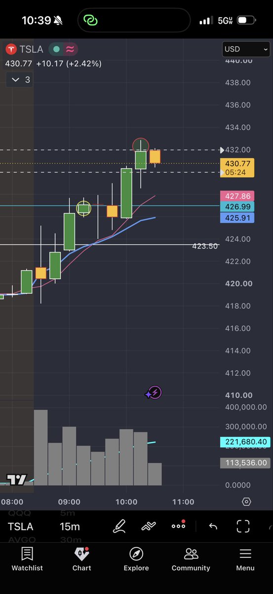 LimitlessVrible's tweet photo. Only right I roll into Q3 with $TSLA 😅 , what a ride its been 🚗💨 @ProfitsTaken https://t.co/kA6I9CXJfl