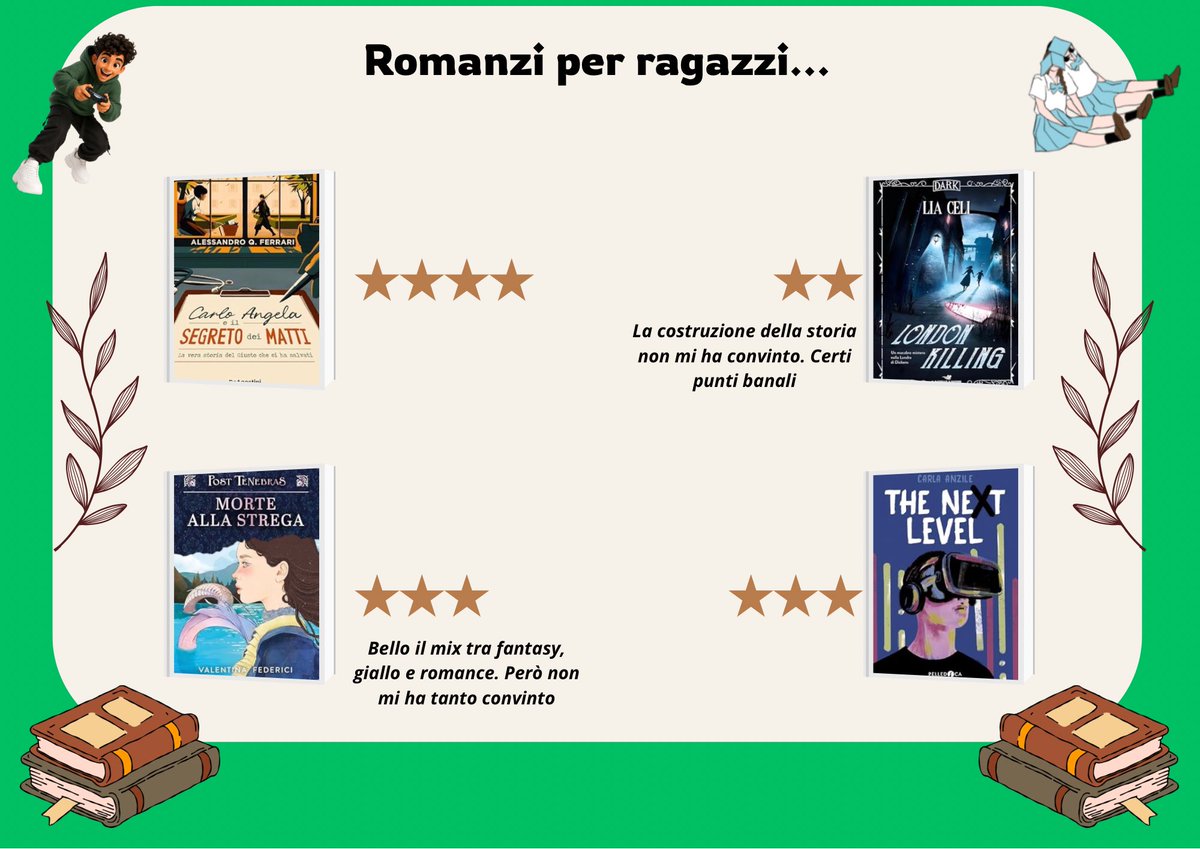 diary_of_casci's tweet photo. #wrap letture di giugno 2026. Romanzi, saggi e fumetti molto #belli https://t.co/0Q7xIFHHMs