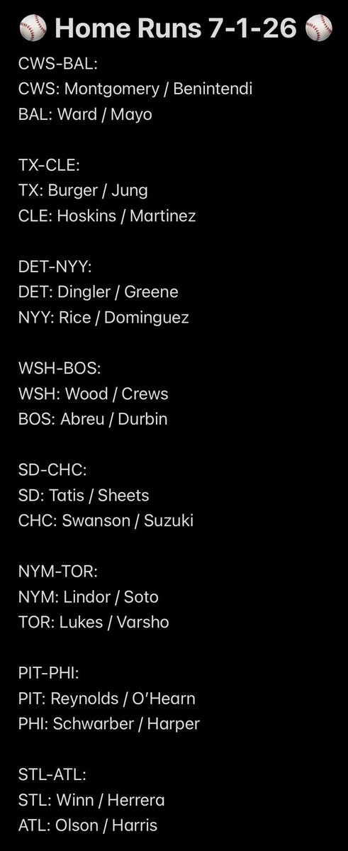 HomersAndHorses's tweet photo. ⚾️ Home Runs ⚾️

Happy Wednesday everybody ! Here’s Home Run picks for every game today for you ⚾️🔥

I’ll reply with any updates if there are any scratches or changes https://t.co/pRb4CvfukE