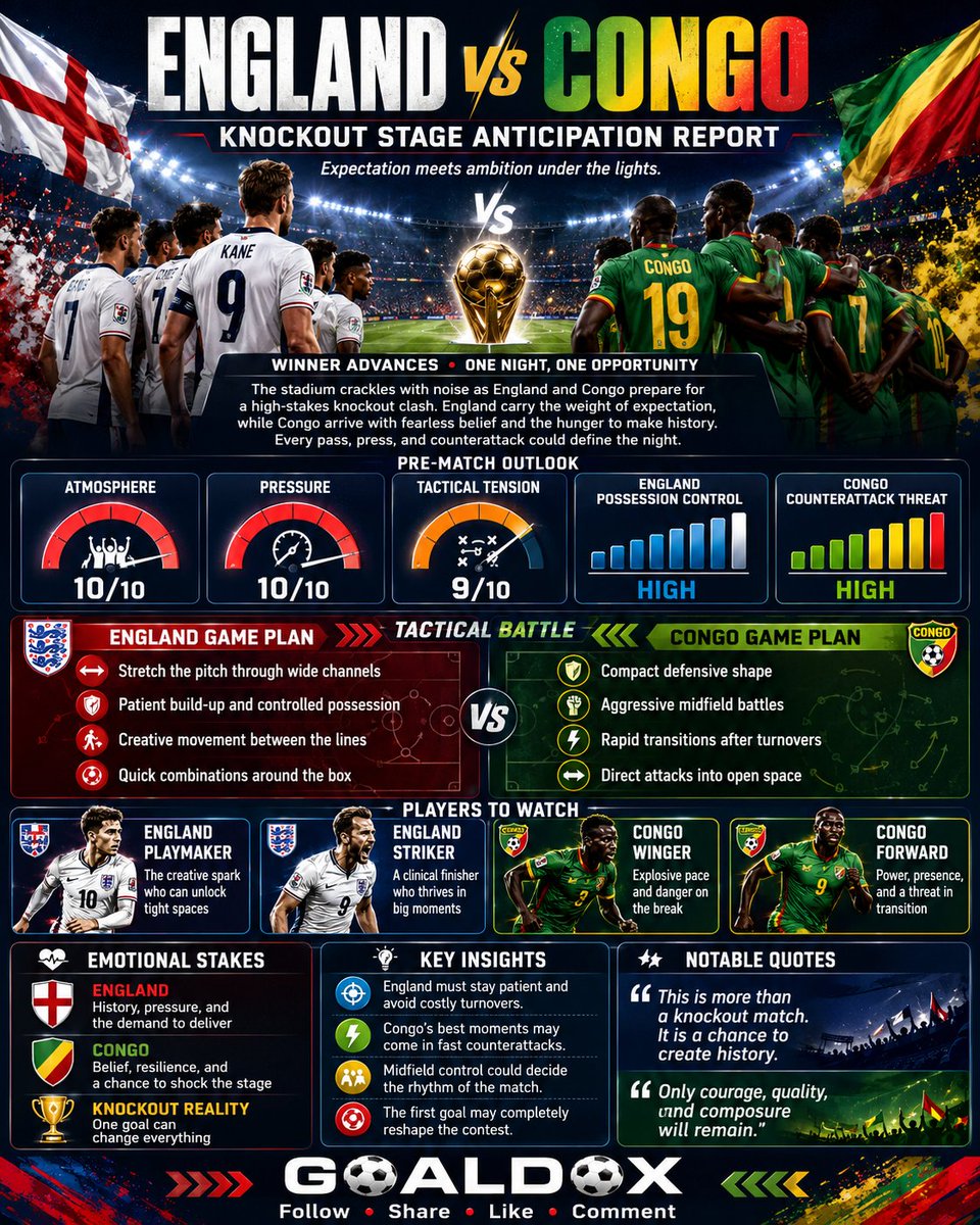 Goaldox's tweet photo. Knockout anticipation report 🎯🔥📊 #anticipationreport #knockout #results https://t.co/eOUvLjY5Xe
