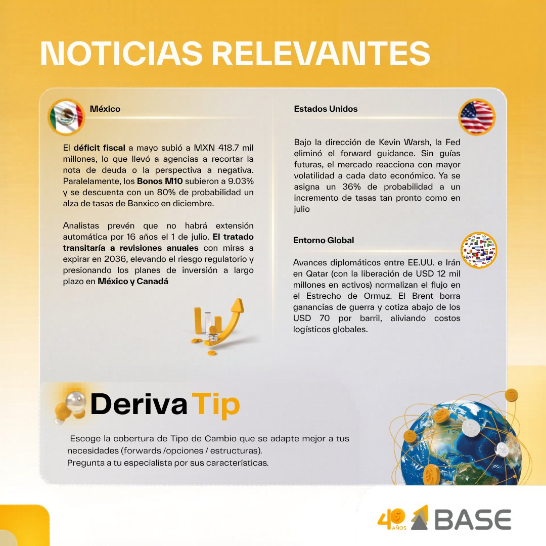 BANCO_BASE's tweet photo. #Derivatip Escoge la cobertura de Tipo de Cambio que se adapte mejor a tus necesidades (forwards / opciones / estructuras). ️Pregunta a tu especialista por sus características.https://t.co/rJbVCUtdlb

#BancoBASE https://t.co/RsVvCAIwqb