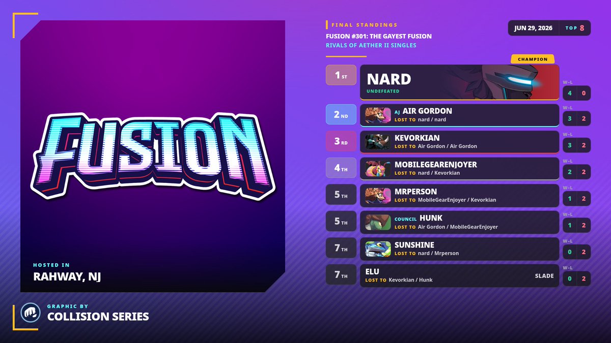 FusionWeekly tweet picture