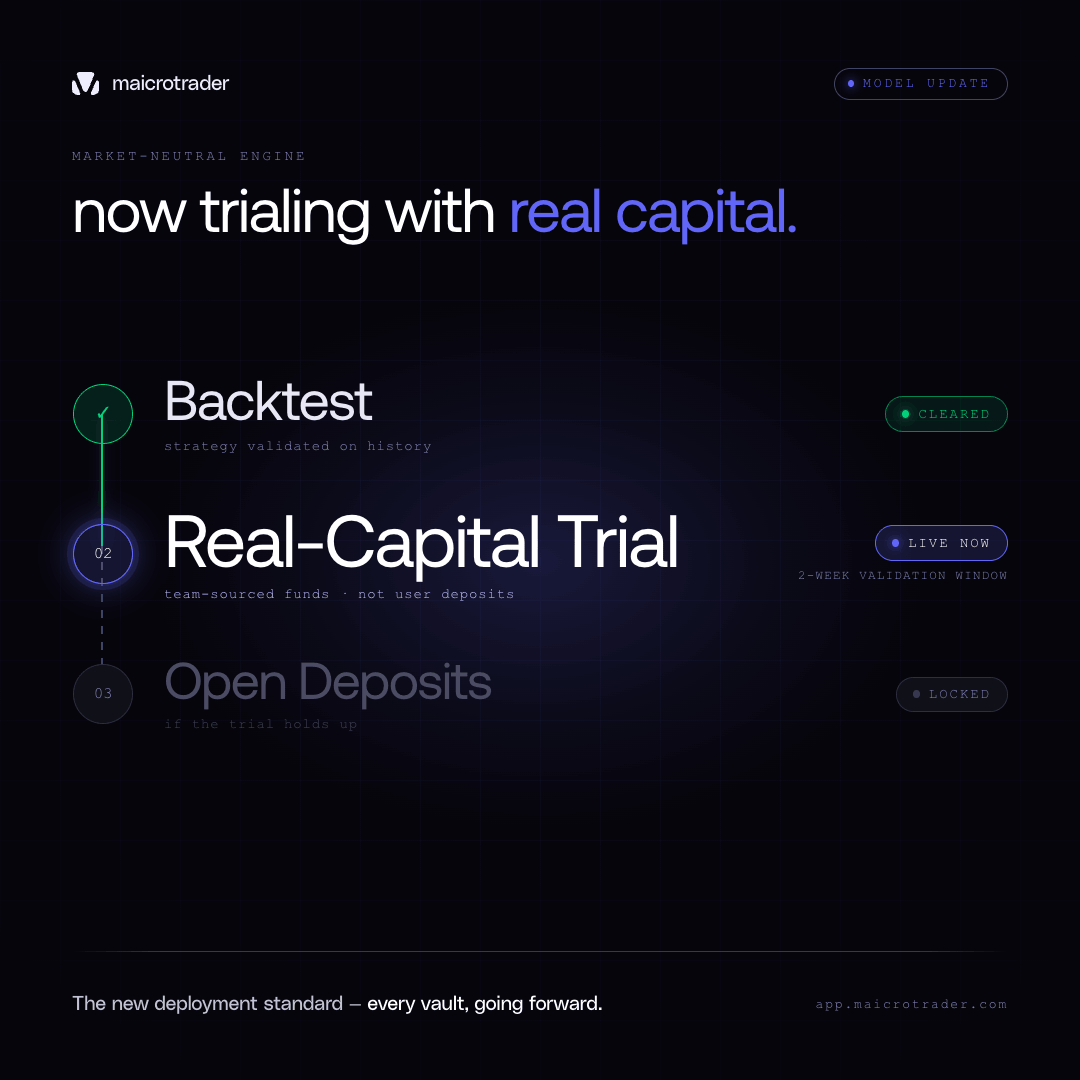 maicrotrader's tweet photo. model update →

Updated market-neutral engine cleared backtesting.

now running live with real capital (team-sourced, not user funds) for a 2-week validation window.

if it holds up, this becomes the new deployment standard: backtest → real capital trial → then open to deposits. Every vault, going forward.