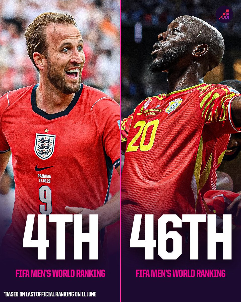ararsoabdull's tweet photo. England fans already calling it a walkover 😂

DR Congo’s pace &amp; physicality will expose them badly.

Leopards win or draw mark my words.

Am I wrong? 👇 #ENGDRC #FIFAWorldCup https://t.co/sgu8Ygh25a