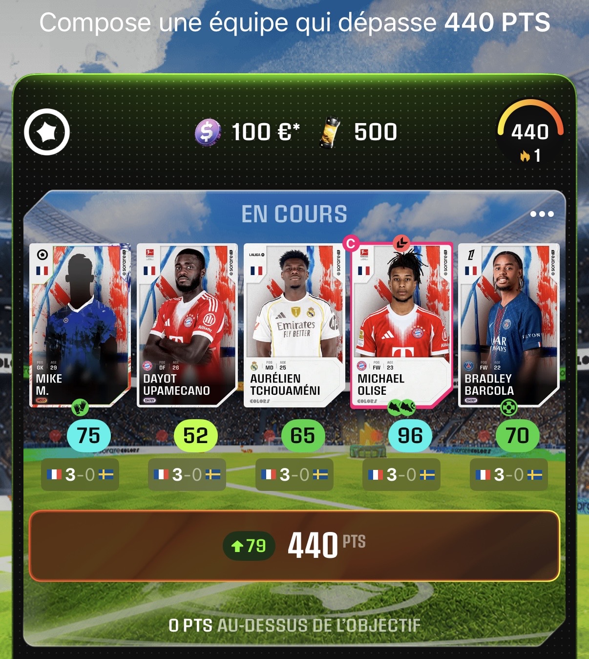 Objectif atteint et sur le fil. ✅

440 points atteints sur un objectif...