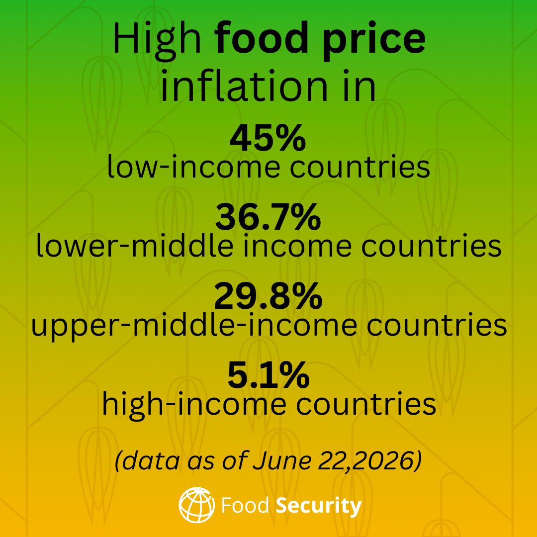WorldBankGroup's tweet photo. The June #FoodSecurity Update from the @WorldBankGroup is out.
Get insights on:

➡️ the global food market outlook
➡️ emerging issues
➡️ regional updates

Download: https://t.co/RYeHMPeL8r https://t.co/YjvibJeurX