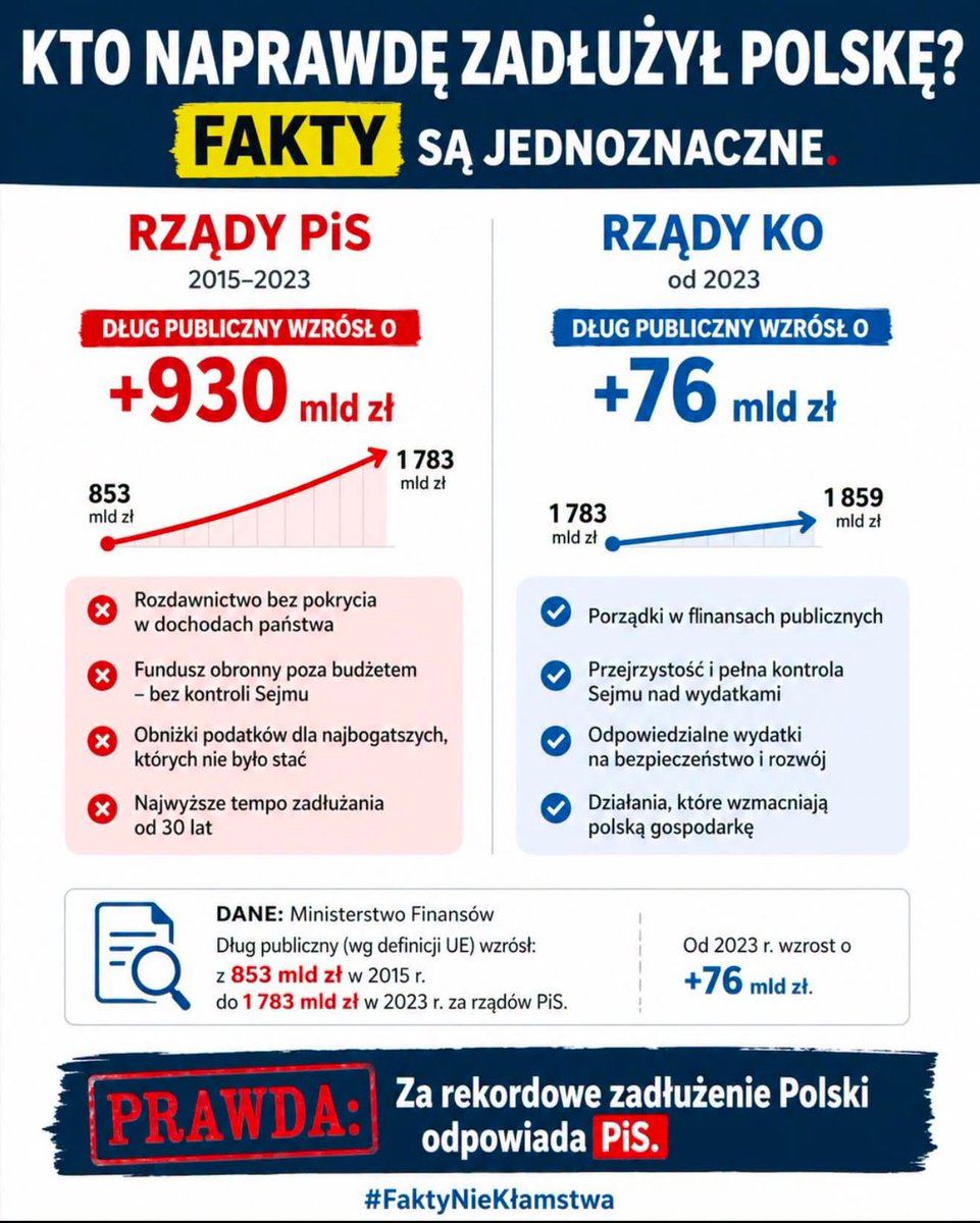 alphatom79's tweet photo. Przez 8 lat zniszczyli Polskę a teraz wielce chcą rządzić i ciągle atakują rząd, który po nich sprząta #zlodziejezPiS #mafiaPiS https://t.co/LbhawQ9eDE