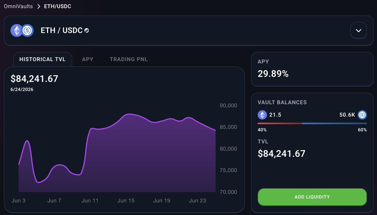 dexalot's tweet photo. How OmniVaults make you money 🧵

1/ You deposit tokens into a vault.  ETH/USDC, BTC/USDC, AVAX/USDC, whatever pair exists.

You get vault shares in return. These shares represent your slice of the vault.

https://t.co/sYFKtgao2t https://t.co/4XG4fXcIbZ