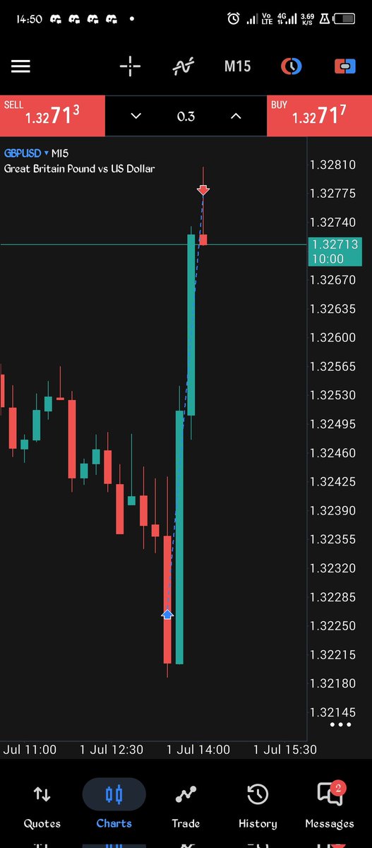 Hcn Fx $EURUSD today @Hcnfx_Academy @sirrillahfx @Flex_Fx01 #smc #trading # ...