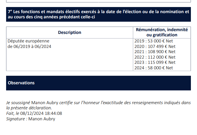 Psyhodelikus's tweet photo. Ca paie bien député européen quand même

Les revenus de Manon Aubry qui ne possède "qu'un vélo".

Et qui cache volontairement la déclaration de c'est bien qui ne sont consultable qu'en préfecture et interdiction de les diffuser publiquement ou même d'en parler sous peine de 45.000e d'amende...

"La Transparence"
