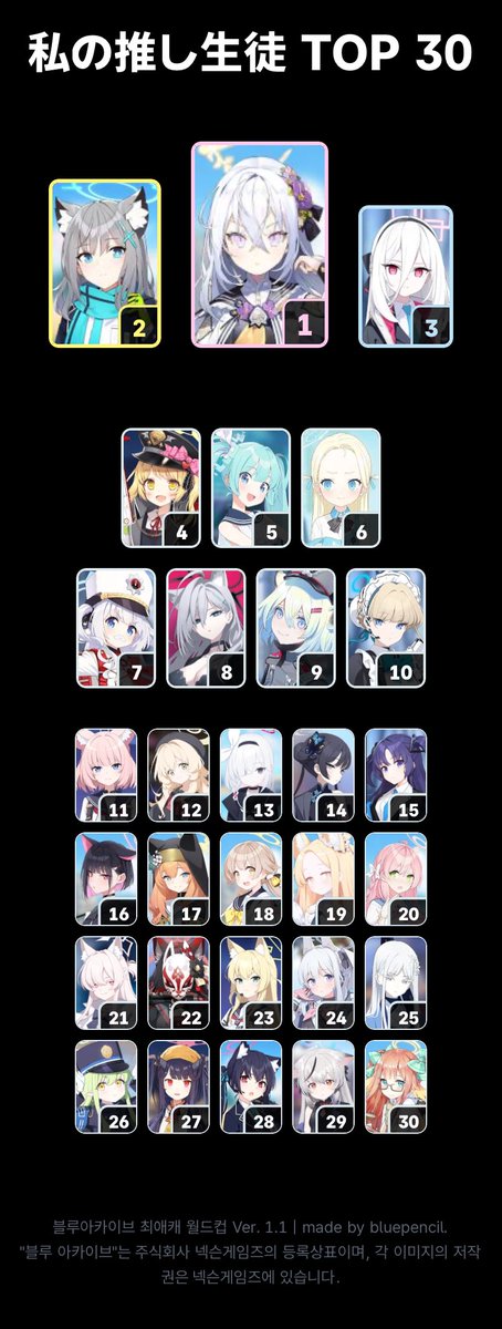 nyanmaru_cat2's tweet photo. ブルアカ推し30選やってみた
TOP10は多方予想通り、ケモ耳、ロリ、白髪が多いね…
https://t.co/6sYsK4uUTP https://t.co/i7PiaieyNy