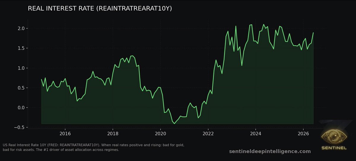 Sentinel_Macro's tweet photo. @MeidasTouch Debt is the missing character. A Fed hike under Trump would get framed as revenge, but markets would read it as deficit funding colliding with a 4.47% 10Y and 19% July hike odds. Refinancing has no party. https://t.co/zZeww7mAft
