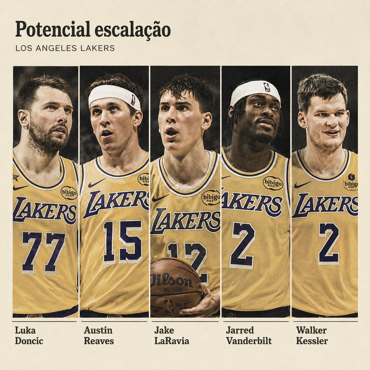 NBAdoPovo's tweet photo. SENHORAS E SENHORES

O NOVO LOS ANGELES LAKERS

Luka Doncic
Austin Reaves
Jake LaRavia
Jarred Vanderbilt
Walker Kessler

Quantos times são melhores que isso? https://t.co/8UNCVAuC1g