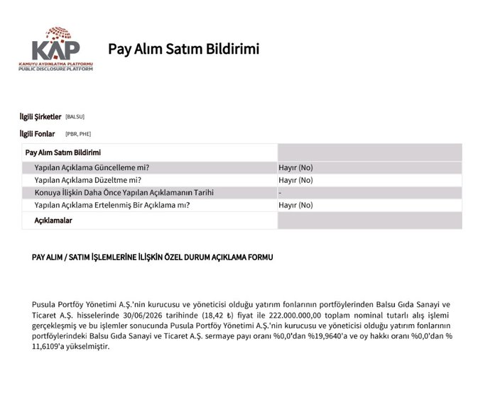 drafforyou's tweet photo. Pusula Portföy yüklü #balsu pay Alımı 

Yatırımcısına hayırlı olsun https://t.co/A07vKvZ9u3