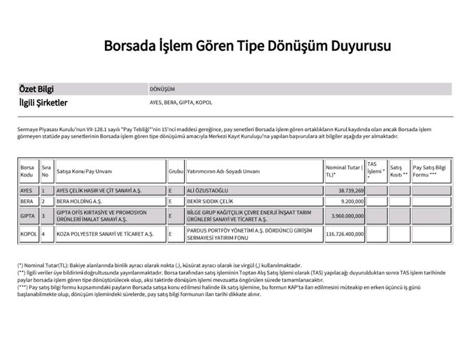 drafforyou's tweet photo. Borsada işlem gören tipe dönüşüm 

#ayes #Bera #gıpta #kopol https://t.co/xqWkV0h0dM