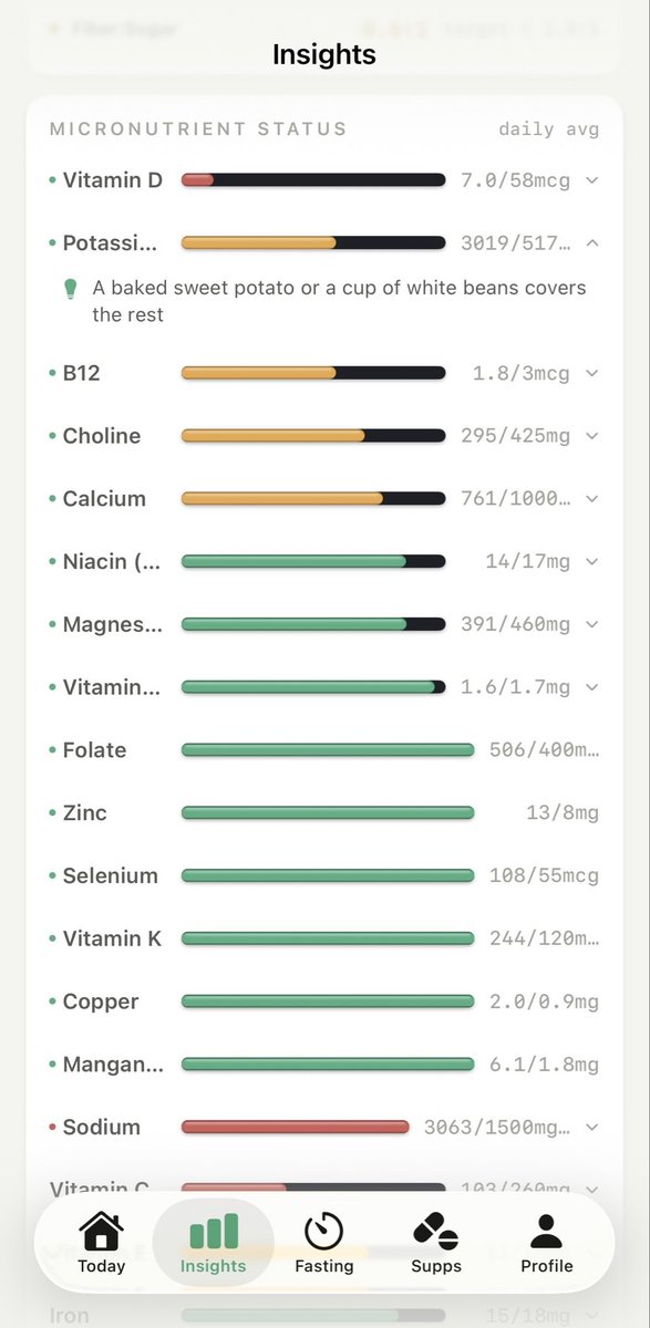 BiohackApp's tweet photo. Most nutrient gaps stay invisible - you don’t know what to look for until it’s already a problem. Biohack tracks 23 micronutrients from what you actually eat, day after day, and surfaces the ones you never thought to check. Not just a snapshot - the trend behind it. https://t.co/G7wAfjrmIW