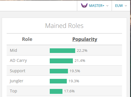 fabianbsel's tweet photo. @Shyvadi0 to be fair, i think aegis wouldn't be a problem if people wanted to actually queue top https://t.co/WmlBmWZyad