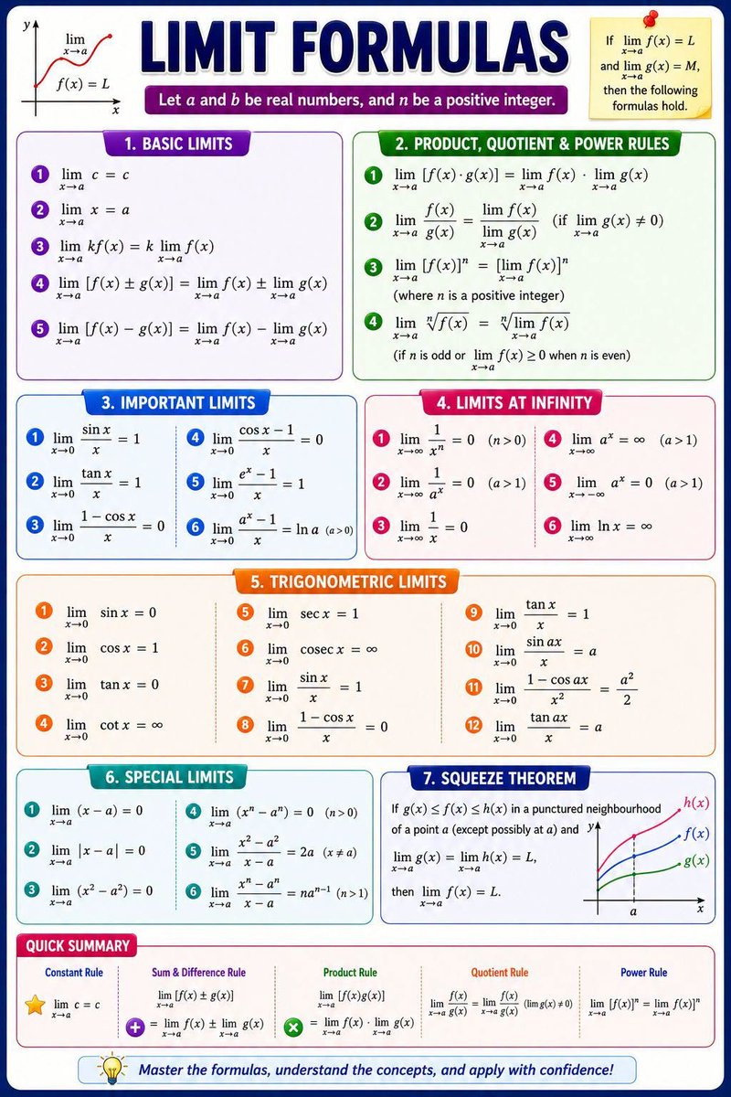 codek_tv's tweet photo. Limit Formulas https://t.co/JkRFNzbaoe