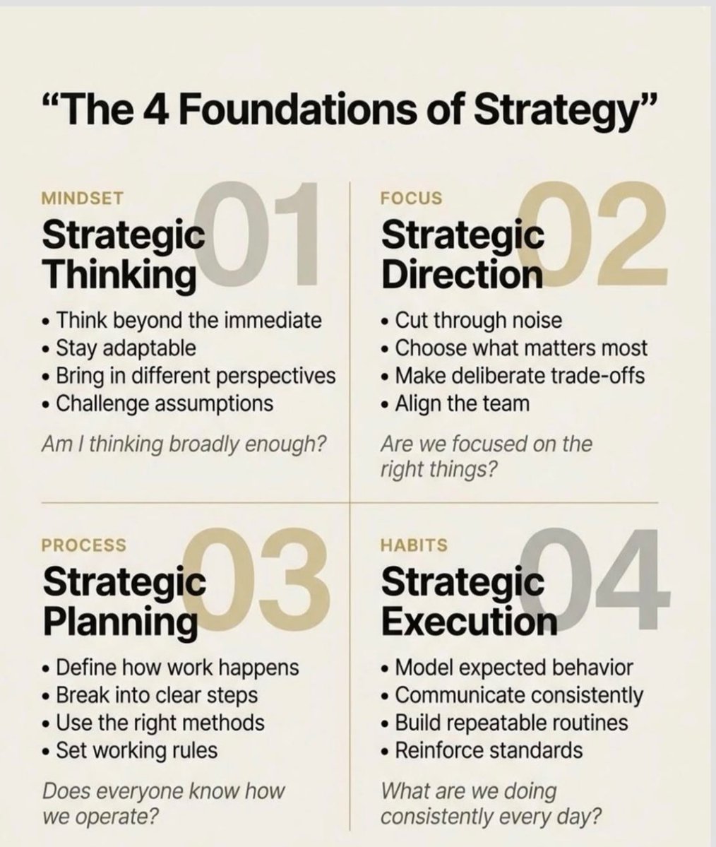 DIGIMINAL's tweet photo. The 4 foundations of real strategy. https://t.co/7mt0aXpqhS