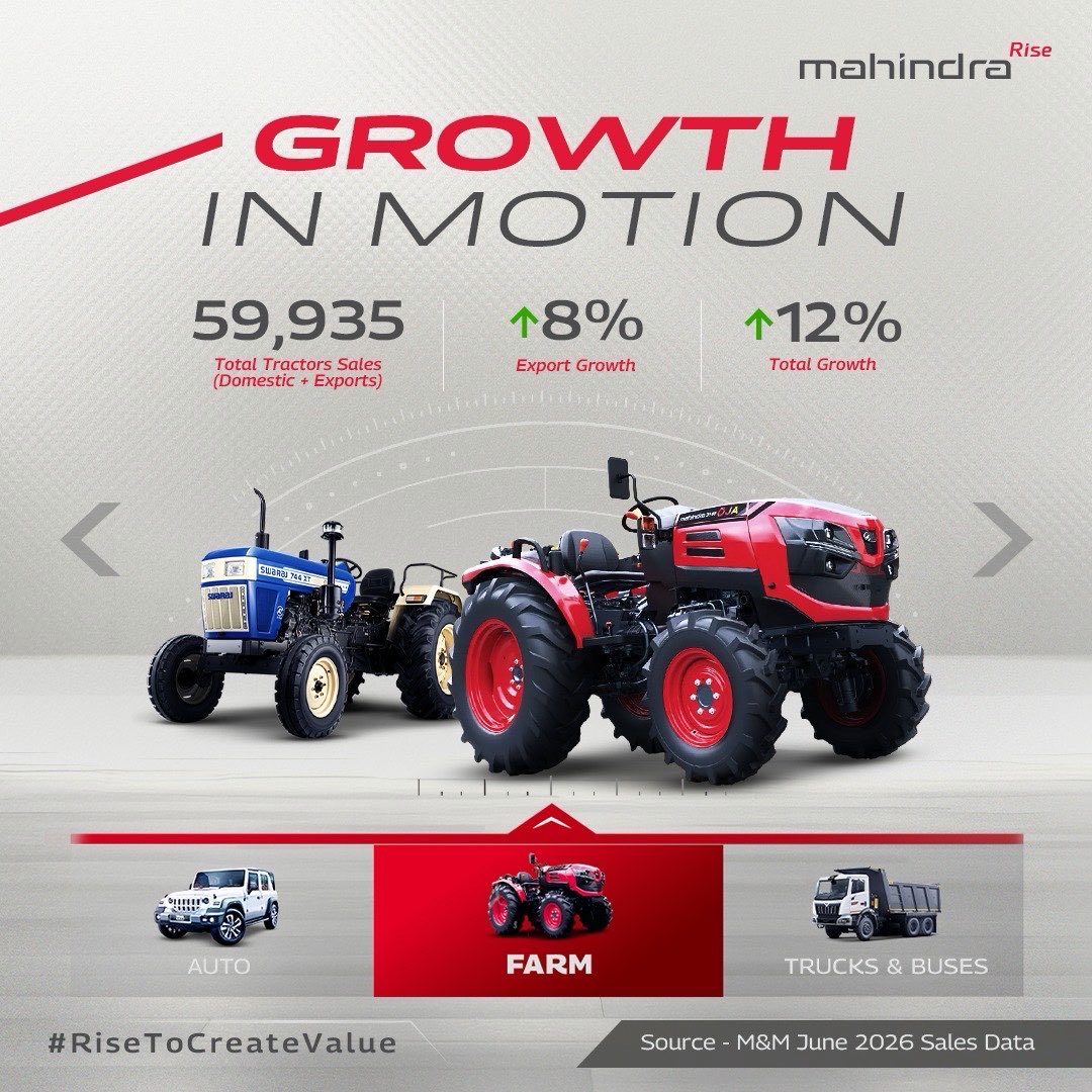 MahindraRise's tweet photo. Presenting an overview of the Monthly Sales Performance of Mahindra’s Automotive, Farm Equipment and Trucks &amp; Buses Business.

Click the links in the comments to learn more. https://t.co/zSMawCsekF