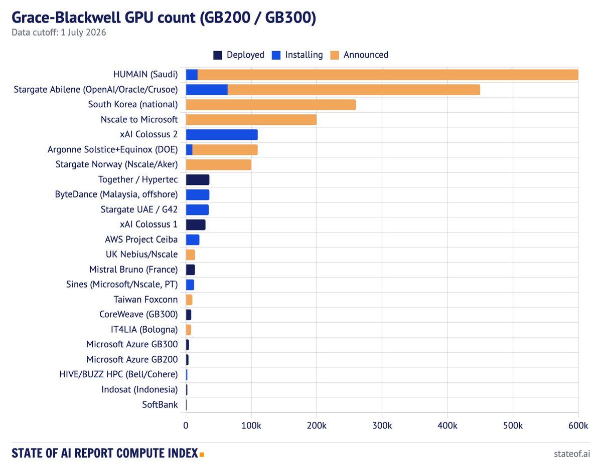 State of AI Compute Index Refreshed, Shows Shifting GPU Landscape