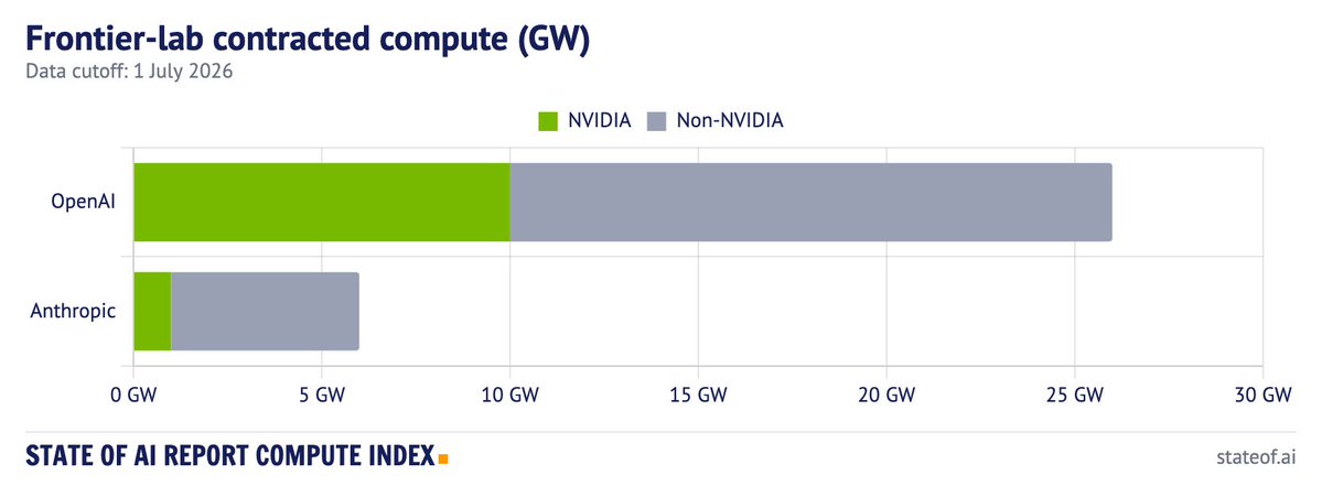 State of AI Compute Index Refreshed, Shows Shifting GPU Landscape