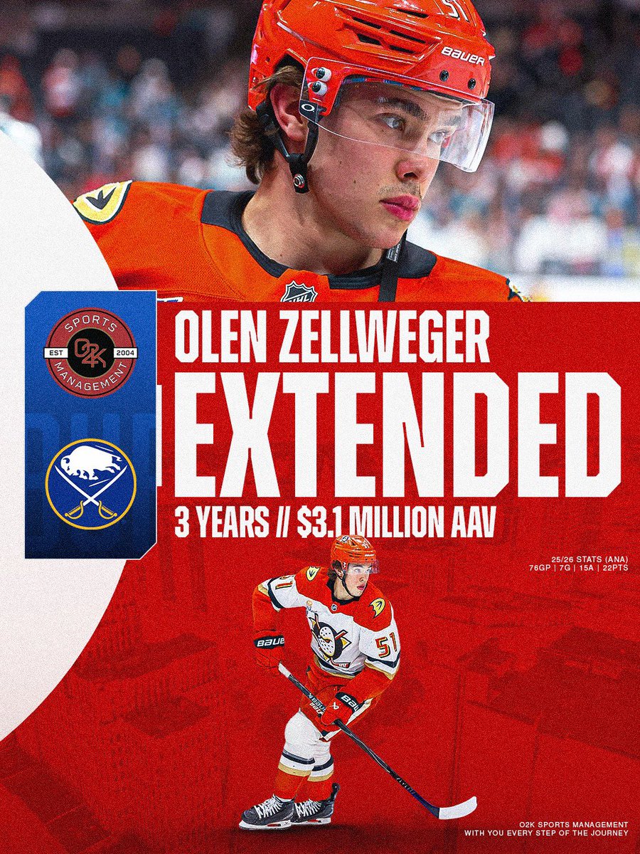 o2ksports's tweet photo. 3.1 million reasons to Zelly 🎉 O2K client Olen Zellweger @OlenZellweger signs a 3 year contract with his new club, the Buffalo Sabres! Congrats, Olen!

#sabrehood #LetsGoBuffalo https://t.co/UbExbfaNUk