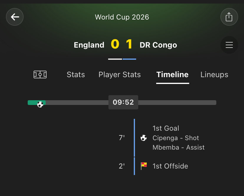 SignalB51920's tweet photo. EARLY GOAL DR CONGO!!!! Can USA make a comeback? https://t.co/Zcc2iMZqoM