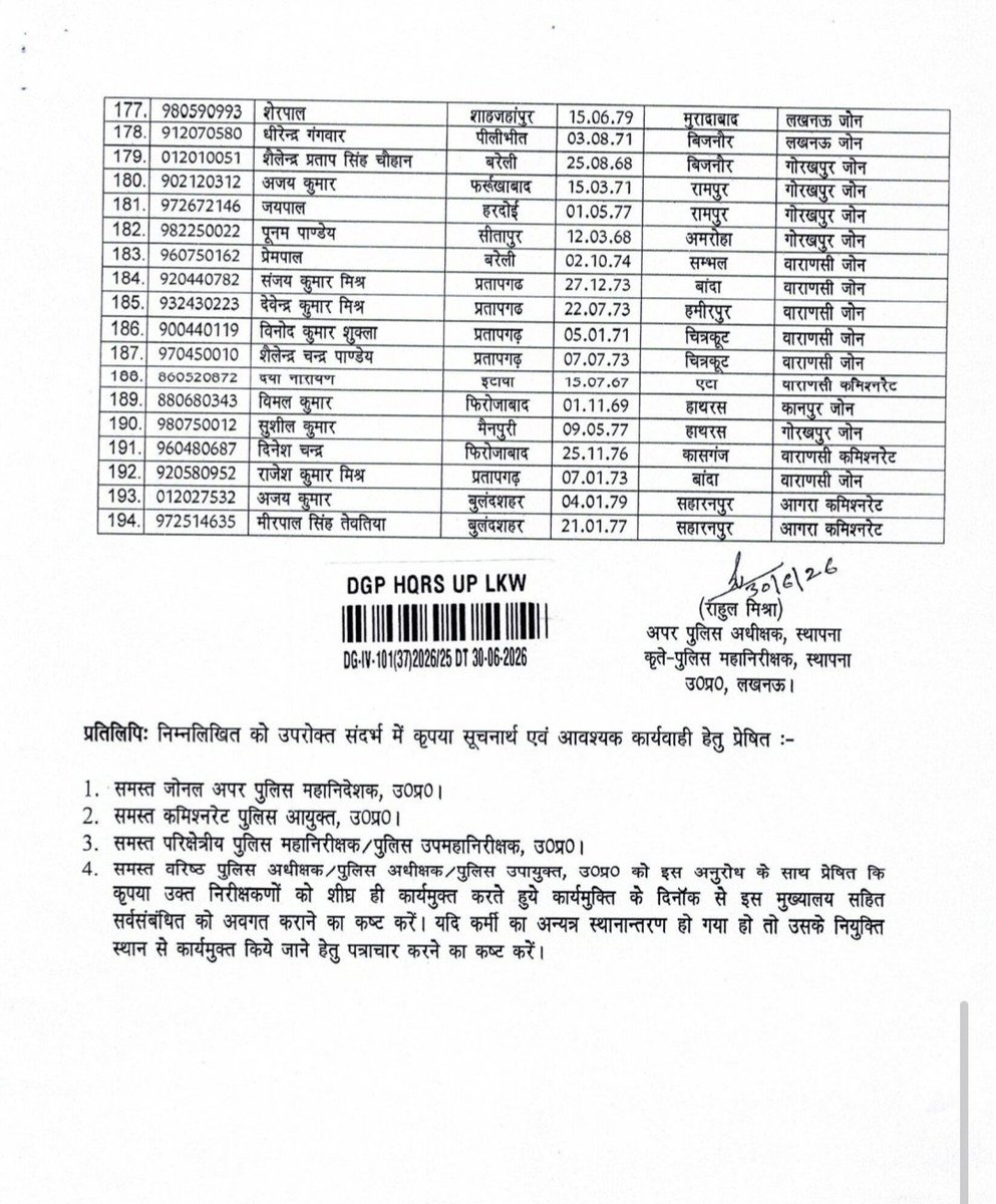 cameraman_r's tweet photo. #UPPolice #UPTransfer
#InspectorTransfer
#PoliceHeadquarters
#UttarPradesh
#PoliceNews @Uppolice https://t.co/ITb7mcfbo3