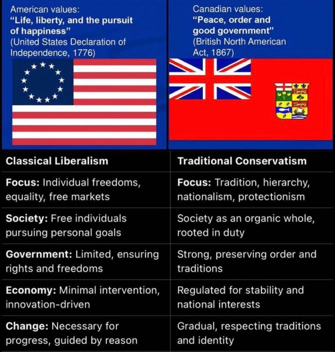 valdombre's tweet photo. On this day in 1867, the Dominion of Canada was created to ensure the survival of an ordered, peaceful, stable society on the northern half of this continent.

A Dominion, not a Republic. 

The answer to our current state of decline is to restore these founding Canadian values. https://t.co/s7tjvNK5T2