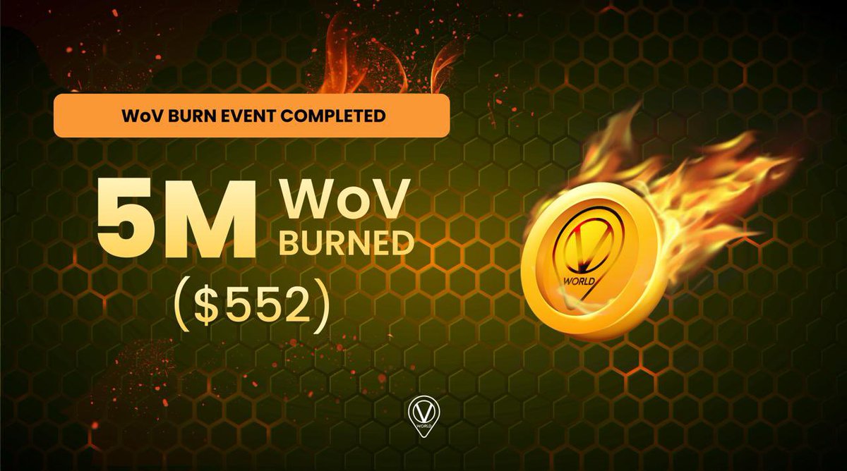 worldofv_art's tweet photo. We’ve just completed another 5,000,000 WoV BURN! 🎉

With this latest burn, we’ve now surpassed 40,000,000 WoV burned in total, representing over $43,000 worth of WoV permanently removed from circulation, which also accounts for 25% of the total WoV supply. https://t.co/R7SzhAllZE