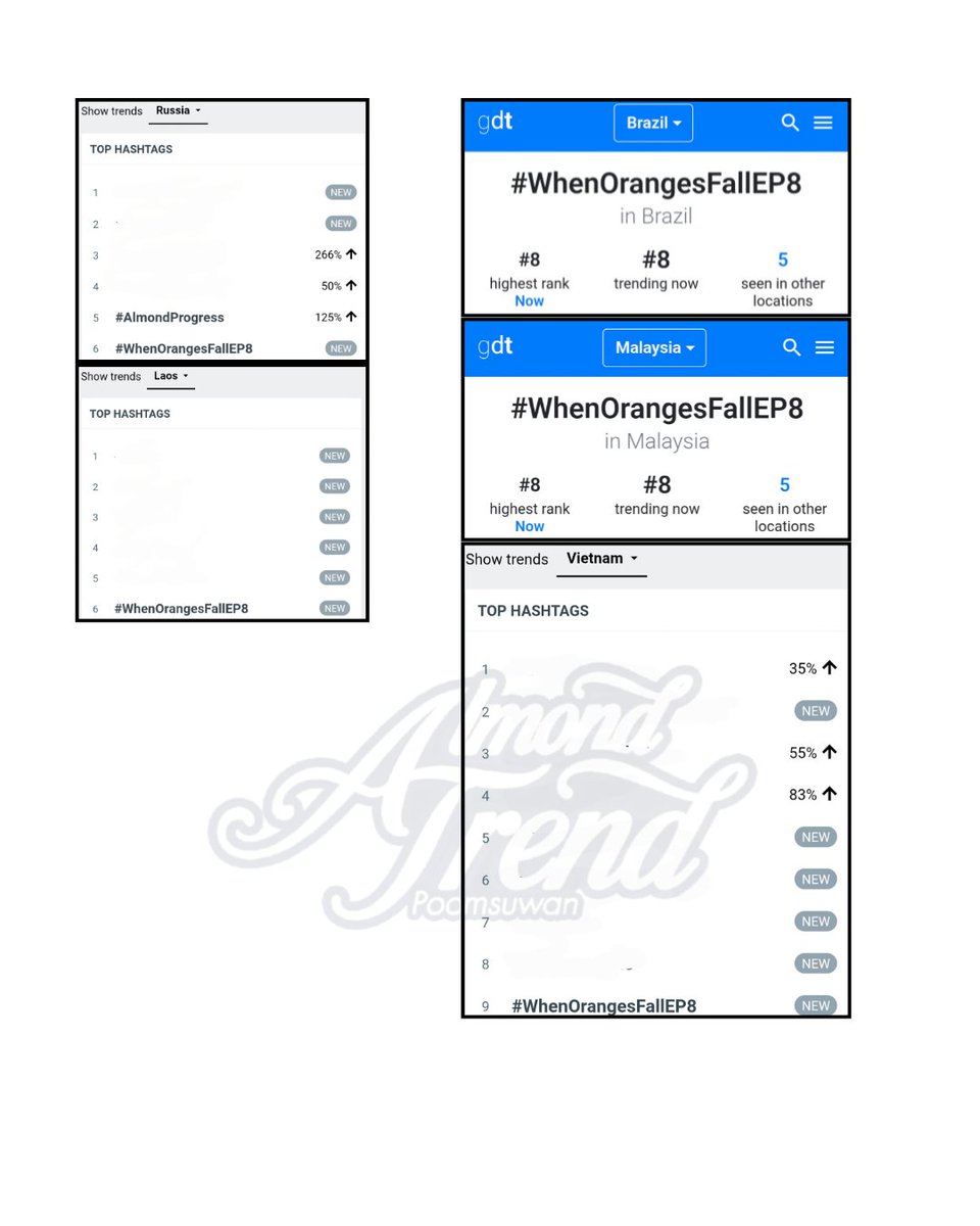 almond_trend's tweet photo. 📈 Update ❗️❗️❗️ (11  PM.)

#️⃣
#WhenOrangesFallEP8
highest rank
No.1 🇧🇴 Bolivia
No.1 Eritrea
No.2 🇲🇲 Myanmar
No.2 🇹🇭 Thailand
No.4 🇵🇭 Philippine
No.4 🇮🇩 Indonesia
No.6 🇱🇦 Laos
No.6 🇷🇺 Russia
No.8 🇲🇾 Malaysia
No.8 🇧🇷 Brazil
No.9 🇻🇳 Vietnam https://t.co/Pv0jOfO2X5