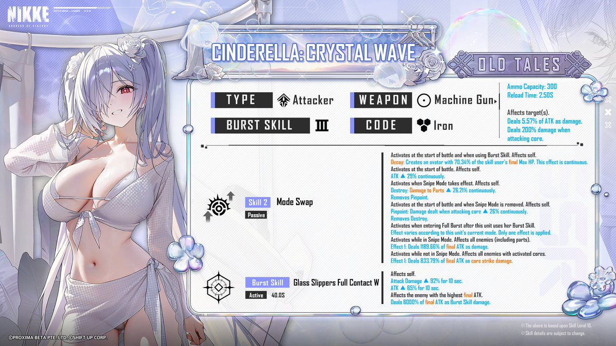NIKKE_en's tweet photo. 【NIKKE Motion Demonstration and Skill Introduction】

Cinderella: Crystal Wave uses MG: Glass Slippers.

Cinderella: Crystal Wave is an Attacker who attacks the enemy with her Glass Slippers.

Her Burst Skill enhances her attacking capability, allowing her to deal powerful damage to several enemies.

Check out Cinderella: Crystal Wave's skills below!

※Skill level is valued as 10
※There is a possibility that the skills may be changed in the future
※This video was recorded in the beta environment, please refer in-game for the most accurate version

#CinderellaCrystalWave
