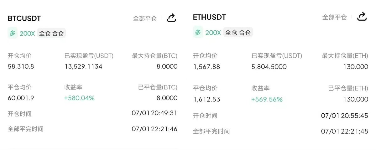 MICDaBoss's tweet photo. 今日总结共���下大饼1691点，二饼45点

第一单:大饼58310-60001的多，1691点
第二单:二饼1567-1612的多，45点

市场行情对所有人一视同仁，机会摆在眼前，有人观望犹豫，有人频繁亏损，跟上大牛思路的朋友却持续稳步获利。一样的盘面、一样的操作策略，迎亏差距只在于自身选择。
$BTC $ETH https://t.co/pHb8nvqdzh