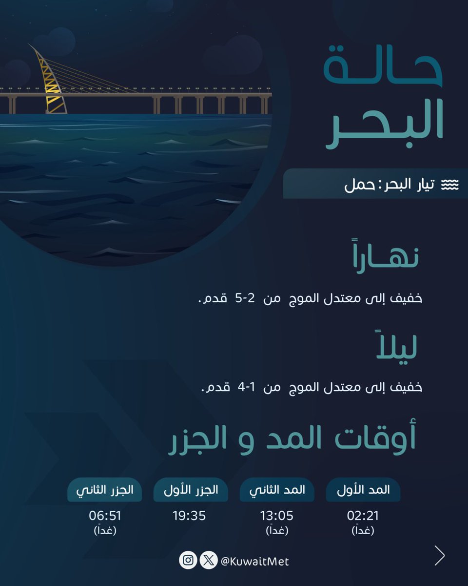 KuwaitMet tweet picture